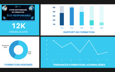 Révolutionner la formation dans le secteur de l’exploration minière avec Winsome Resources